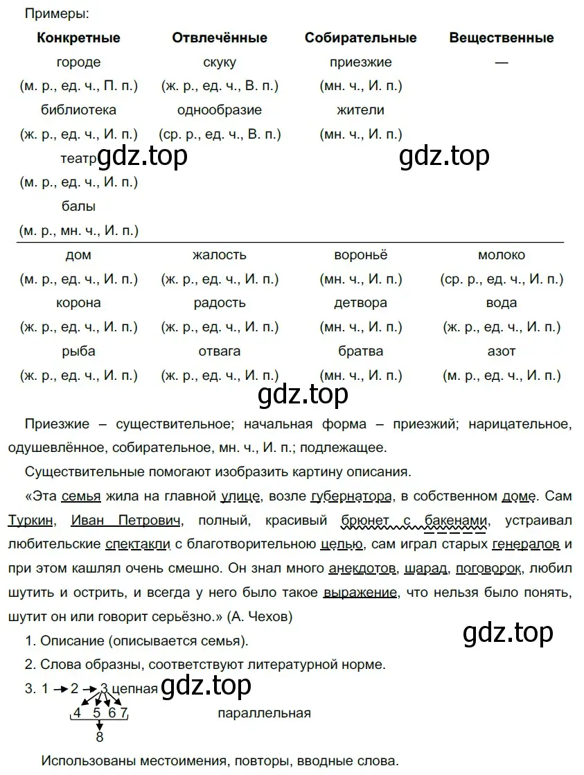 Решение 5. номер 193 (страница 180) гдз по русскому языку 10-11 класс Гольцова, Шамшин, учебник 1 часть