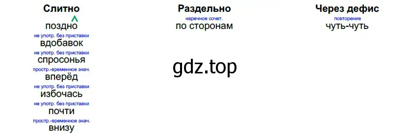 Решение 5. номер 320 (страница 296) гдз по русскому языку 10-11 класс Гольцова, Шамшин, учебник 1 часть