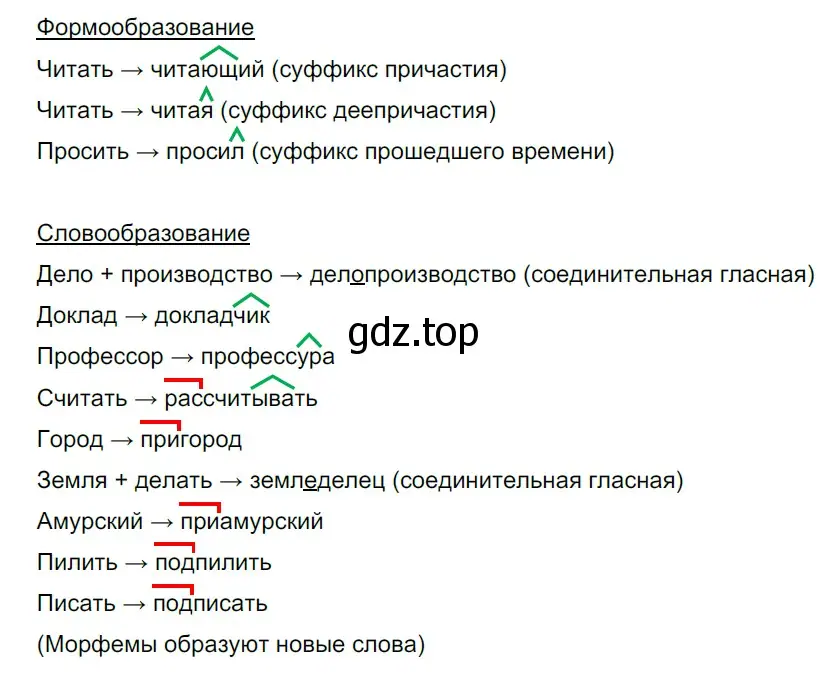 Решение 5. номер 88 (страница 92) гдз по русскому языку 10-11 класс Гольцова, Шамшин, учебник 1 часть