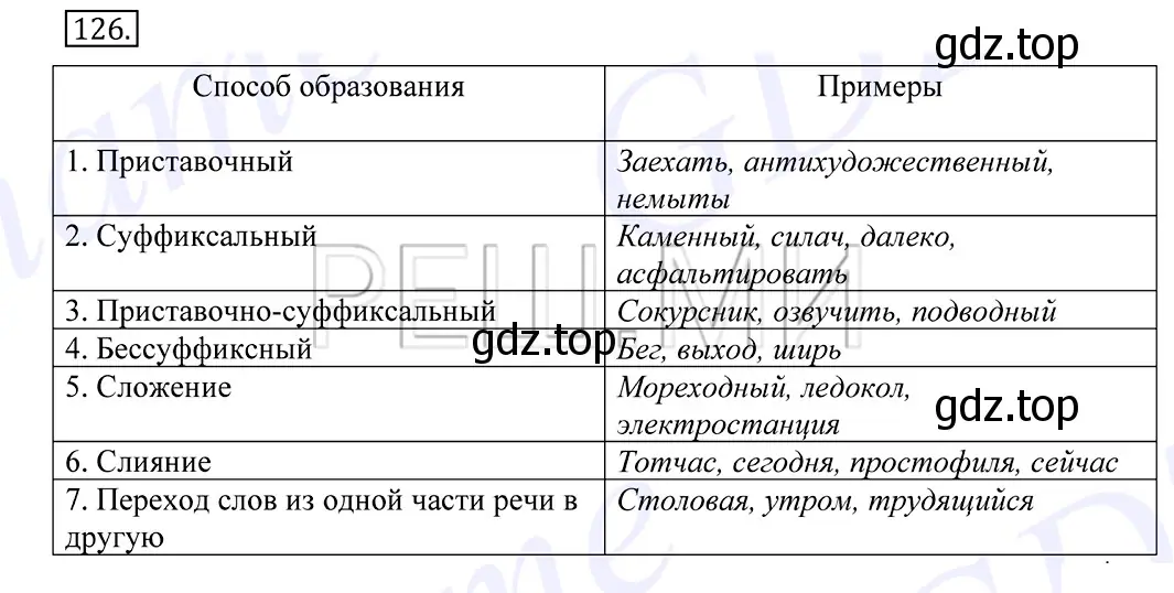 Решение 2. номер 126 (страница 95) гдз по русскому языку 10-11 класс Греков, Крючков, учебник