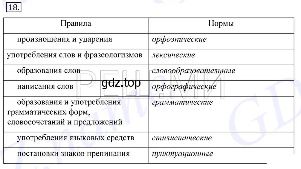 Решение 2. номер 18 (страница 18) гдз по русскому языку 10-11 класс Греков, Крючков, учебник