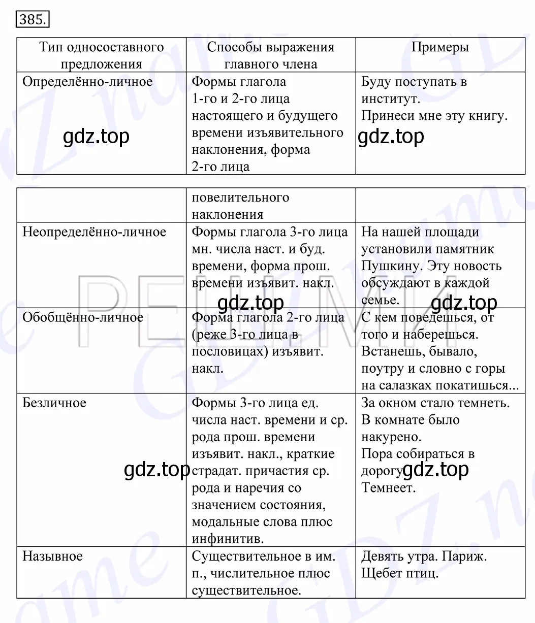 Решение 2. номер 385 (страница 251) гдз по русскому языку 10-11 класс Греков, Крючков, учебник