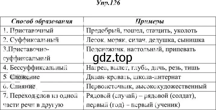 Решение 3. номер 126 (страница 95) гдз по русскому языку 10-11 класс Греков, Крючков, учебник