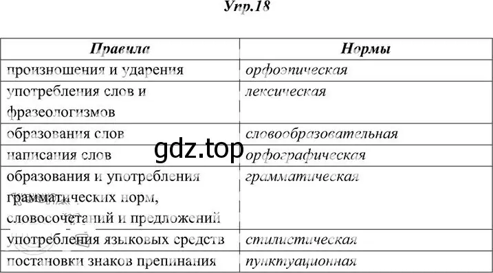 Решение 3. номер 18 (страница 18) гдз по русскому языку 10-11 класс Греков, Крючков, учебник