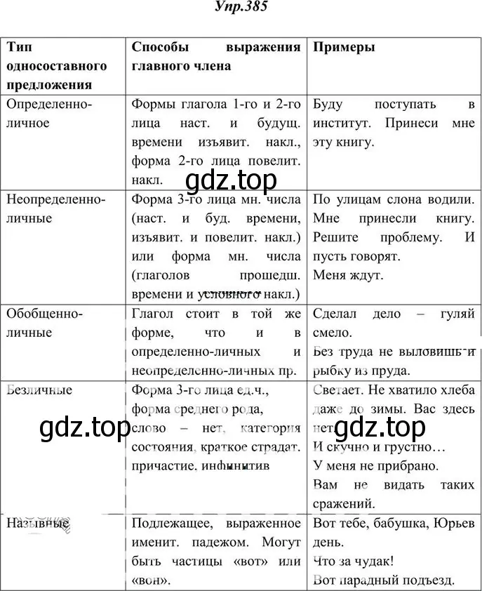 Решение 3. номер 385 (страница 251) гдз по русскому языку 10-11 класс Греков, Крючков, учебник