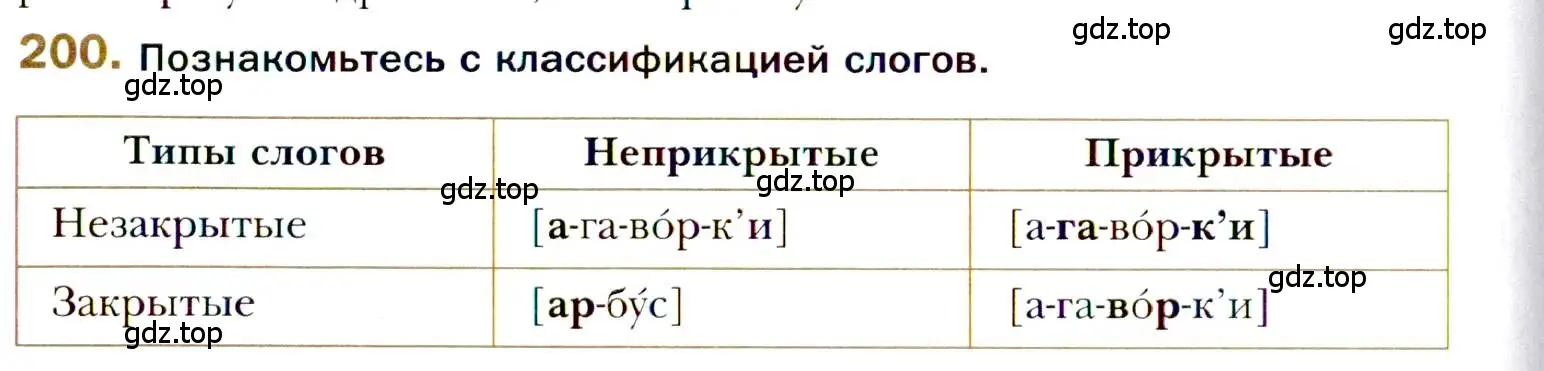 Условие номер 200 (страница 314) гдз по русскому языку 10 класс Гусарова, учебник