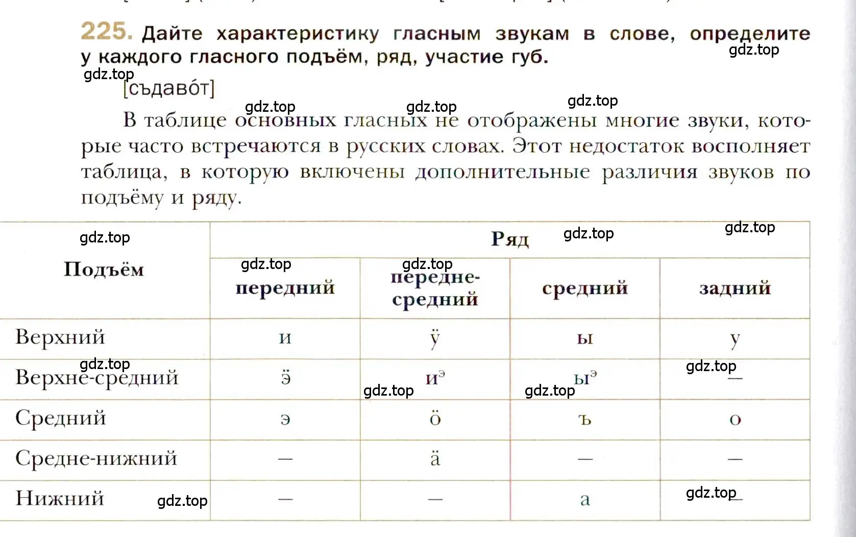 Условие номер 225 (страница 328) гдз по русскому языку 10 класс Гусарова, учебник