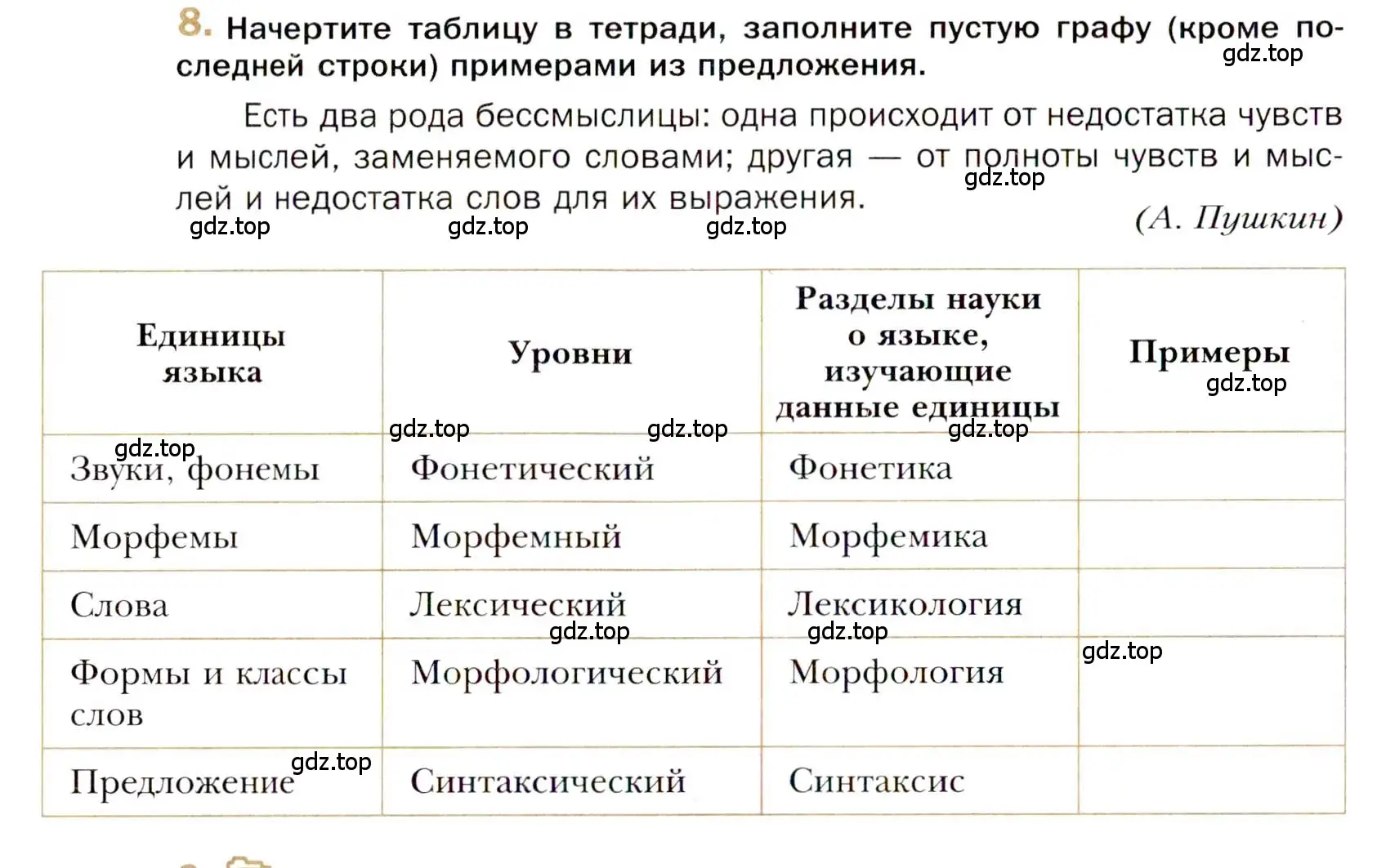 Условие номер 8 (страница 12) гдз по русскому языку 10 класс Гусарова, учебник