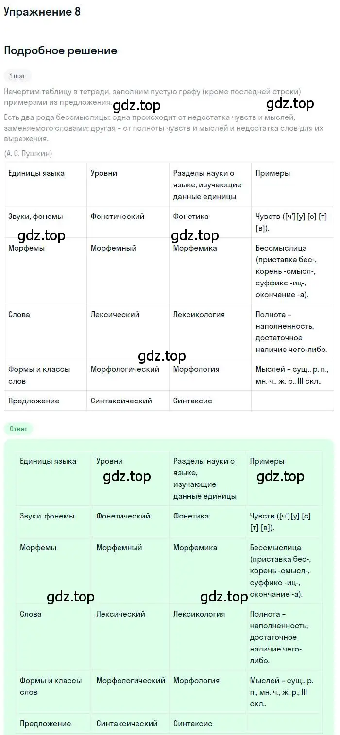 Решение номер 8 (страница 12) гдз по русскому языку 10 класс Гусарова, учебник