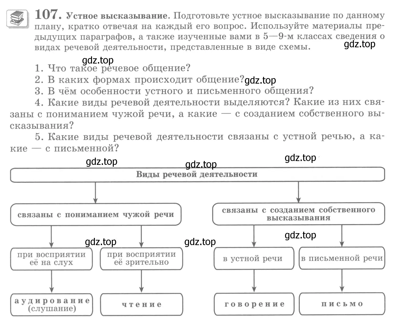 Условие номер 107 (страница 118) гдз по русскому языку 10 класс Львова, Львов, учебник