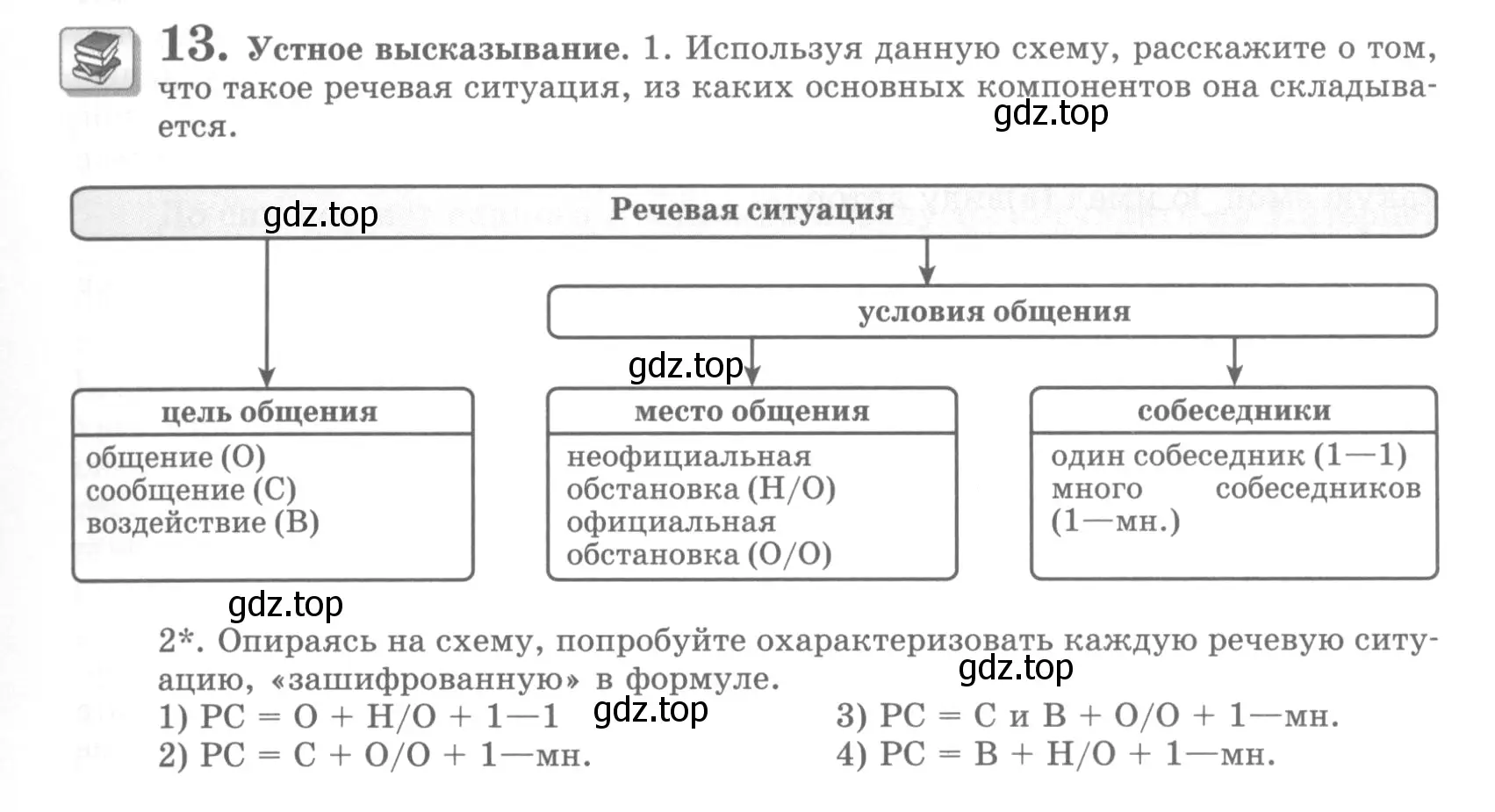 Условие номер 13 (страница 21) гдз по русскому языку 10 класс Львова, Львов, учебник