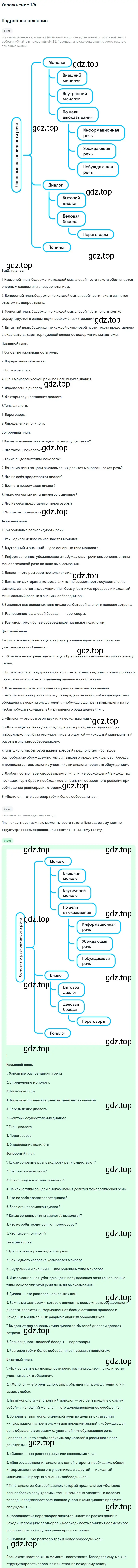 Решение номер 175 (страница 201) гдз по русскому языку 10 класс Львова, Львов, учебник