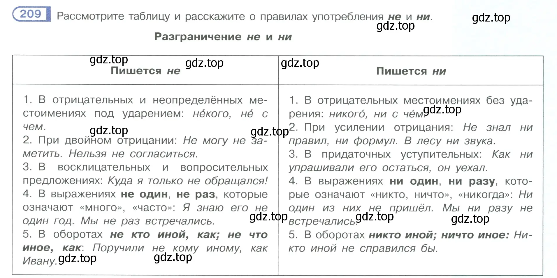 Условие номер 209 (страница 99) гдз по русскому языку 10-11 класс Рыбченкова, Александрова, учебник