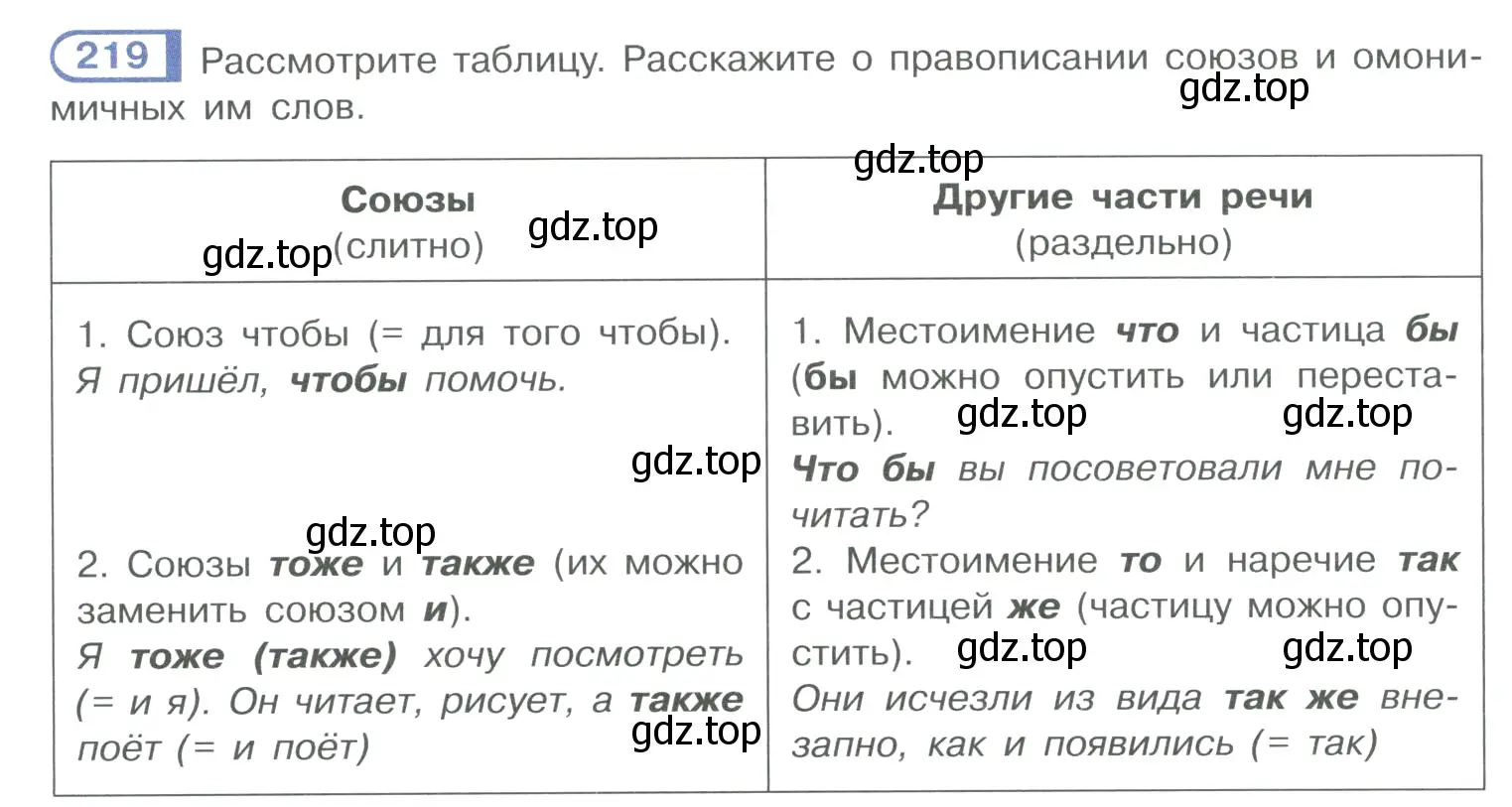 Условие номер 219 (страница 102) гдз по русскому языку 10-11 класс Рыбченкова, Александрова, учебник