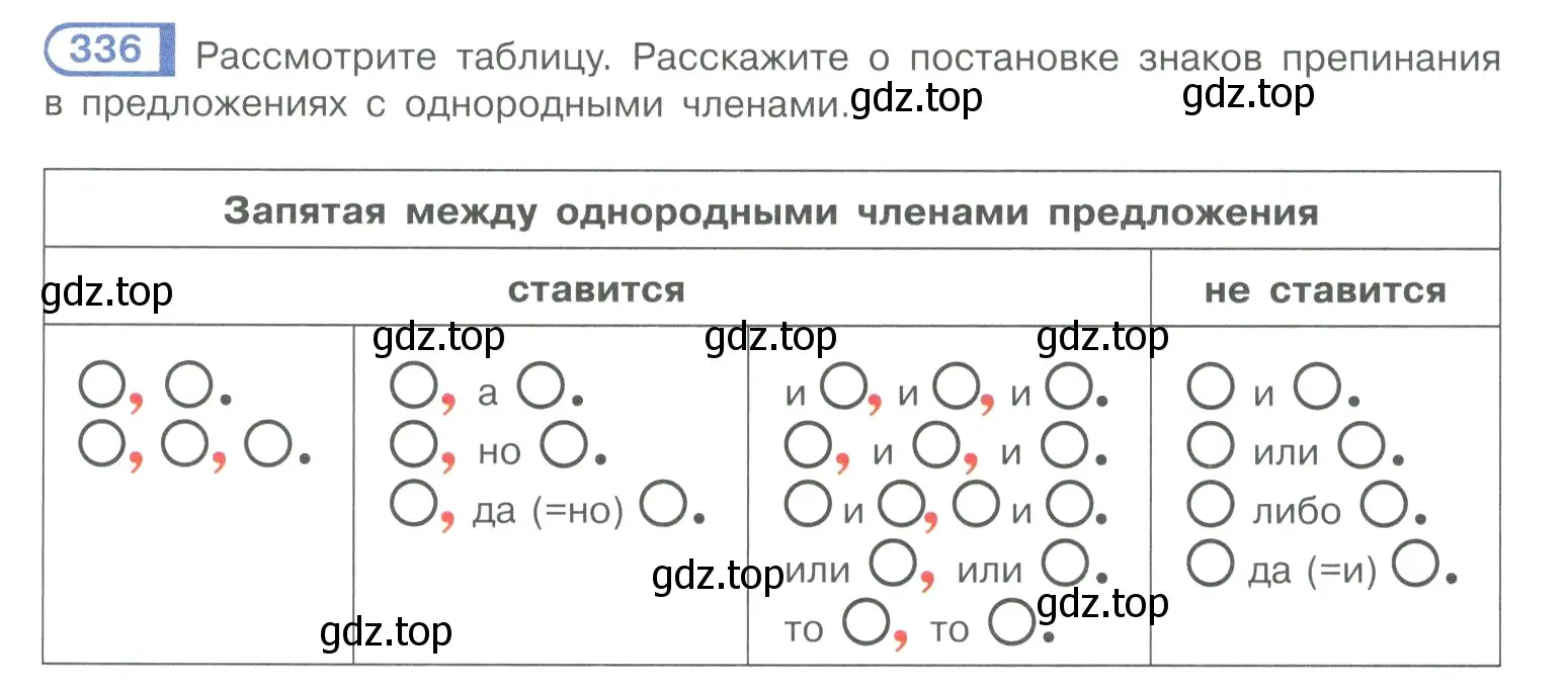 Условие номер 336 (страница 165) гдз по русскому языку 10-11 класс Рыбченкова, Александрова, учебник