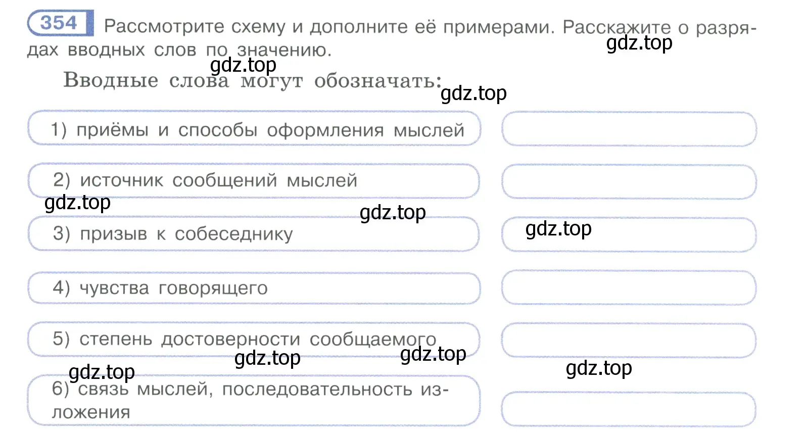 Условие номер 354 (страница 172) гдз по русскому языку 10-11 класс Рыбченкова, Александрова, учебник