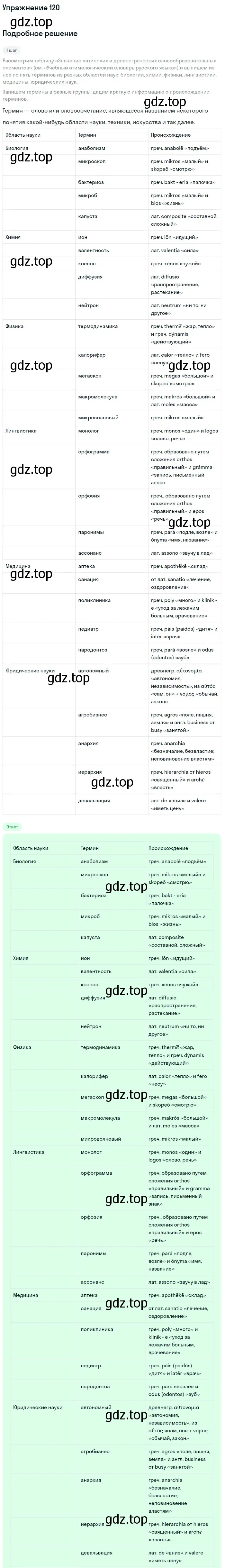 Решение номер 120 (страница 157) гдз по русскому языку 11 класс Львова, Львов, учебник