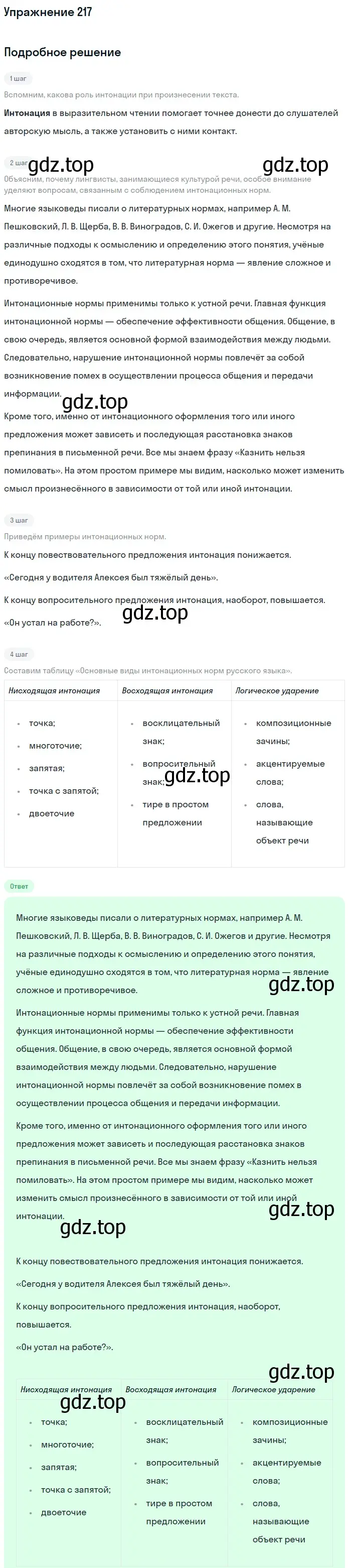 Решение номер 217 (страница 265) гдз по русскому языку 11 класс Львова, Львов, учебник